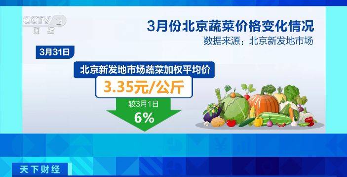 菠菜、韭菜都便宜了！北京叶类蔬菜价格降幅明显！记者探访→多米体育(图2)