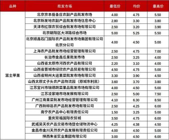 苹果=水多米体育果界的馒头？苹果：“别听！是恶评”(图2)