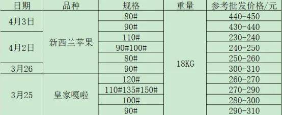 苹果=水多米体育果界的馒头？苹果：“别听！是恶评”(图7)