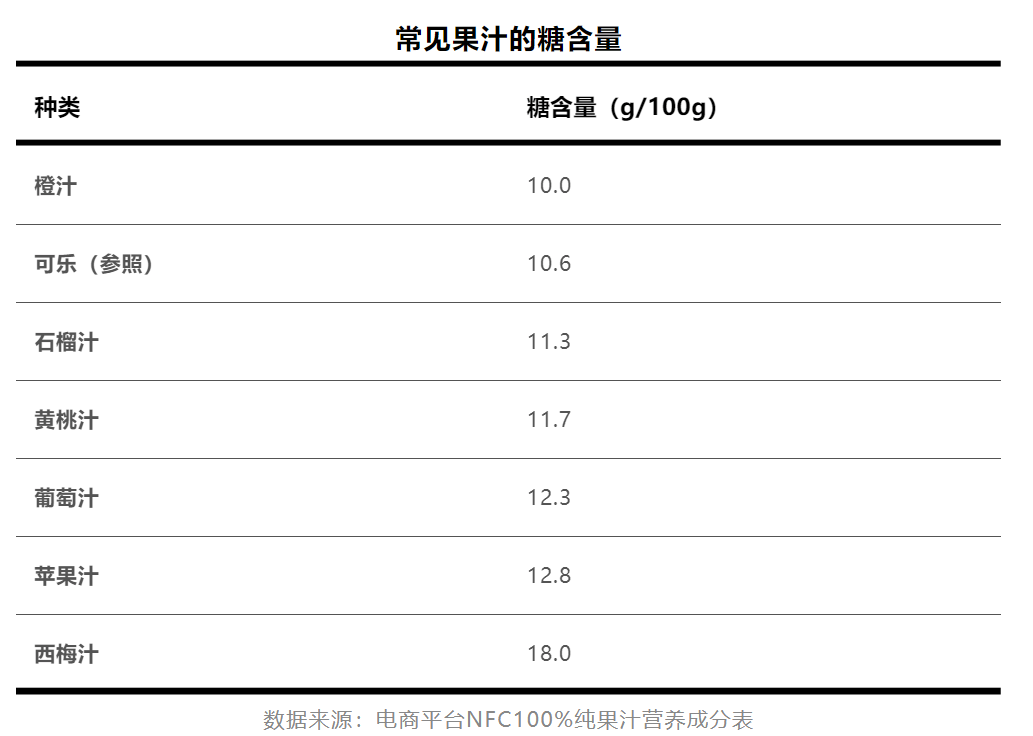 多米体育水果榨汁喝可能会导致营养流失(图2)