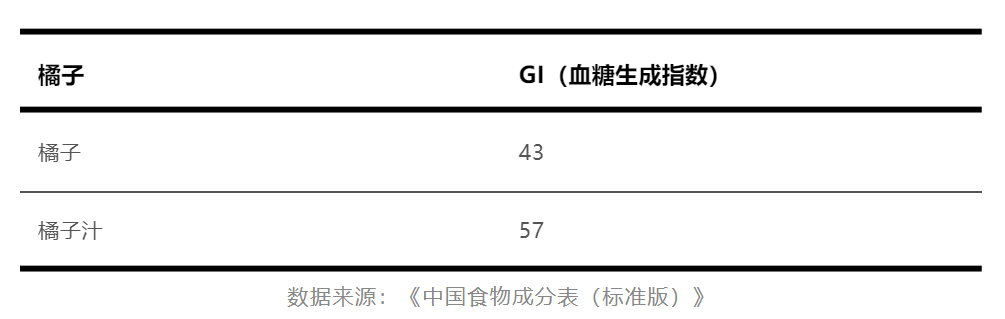 多米体育水果榨汁喝可能会导致营养流失(图4)