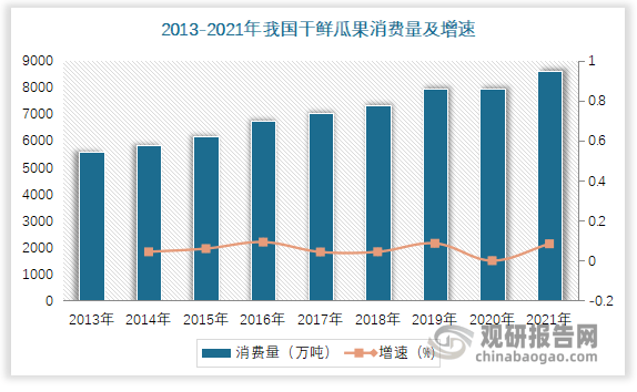 我国水果行业现状分析 进多米体育口规模大于出口规模 榴莲、樱桃、香蕉为主要进口品类(图8)