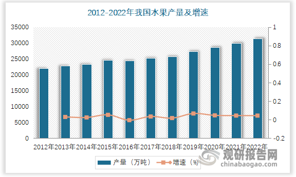 多米体育中国水果行业现状深度分析与投资前景研究报告（2023-2030年）(图1)