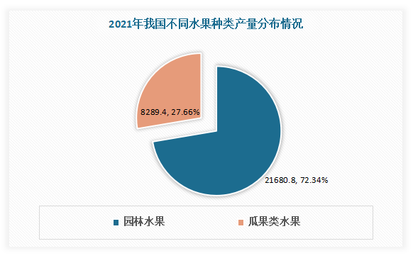 多米体育中国水果行业现状深度分析与投资前景研究报告（2023-2030年）(图2)