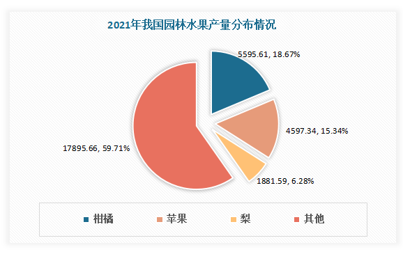 多米体育中国水果行业现状深度分析与投资前景研究报告（2023-2030年）(图3)