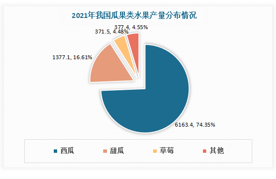 多米体育中国水果行业现状深度分析与投资前景研究报告（2023-2030年）(图4)