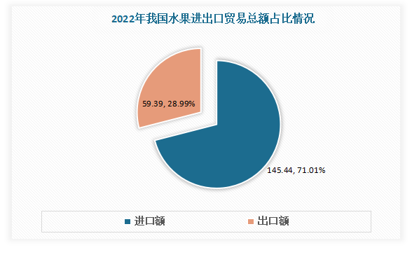 多米体育中国水果行业现状深度分析与投资前景研究报告（2023-2030年）(图11)