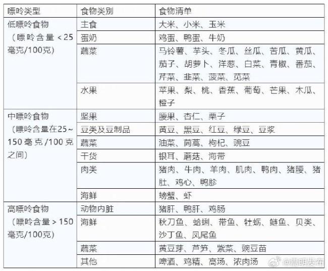 这些多米体育蔬菜嘌呤比肉还高 痛风患者慎食(图1)