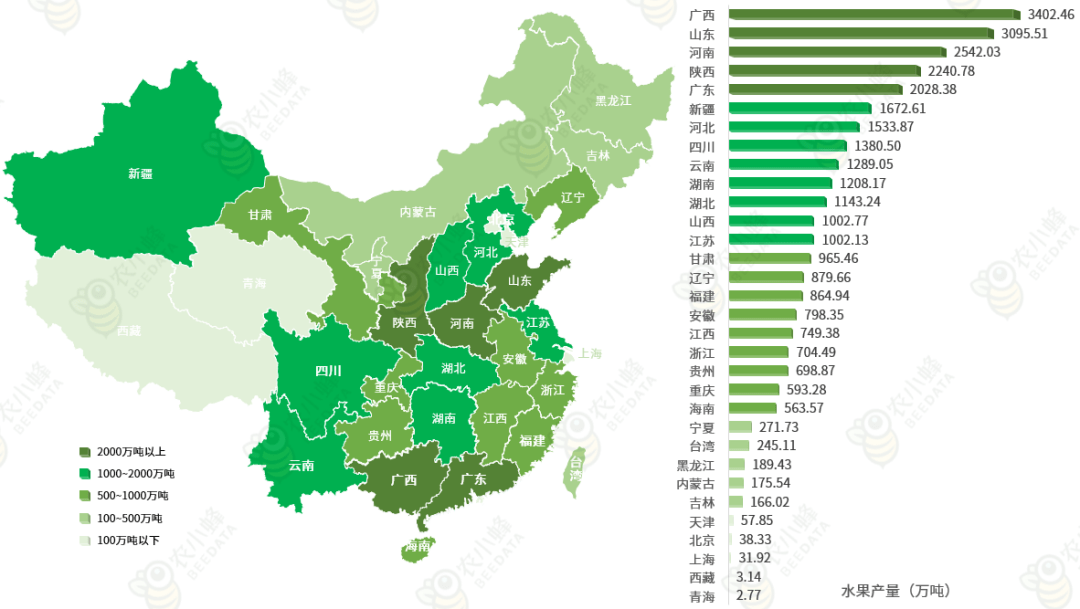 中国水果产业发展现状简析多米体育入口(图3)