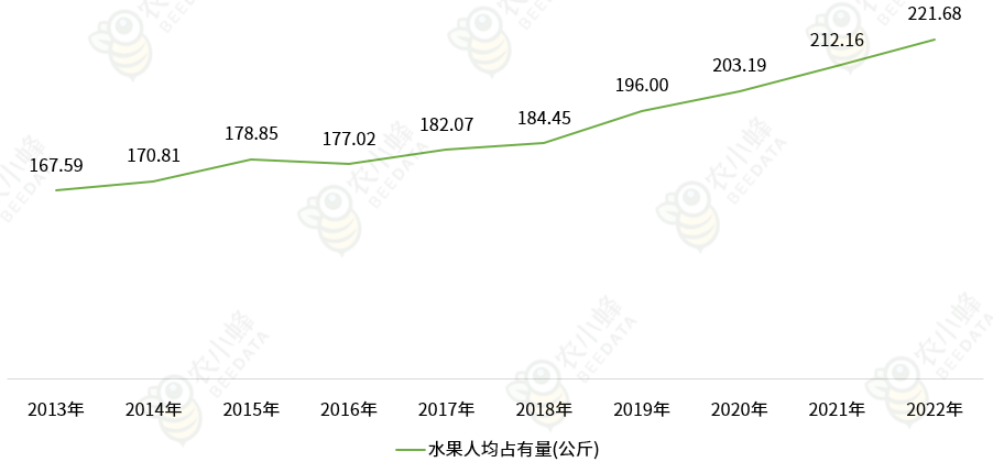 中国水果产业发展现状简析多米体育入口(图4)