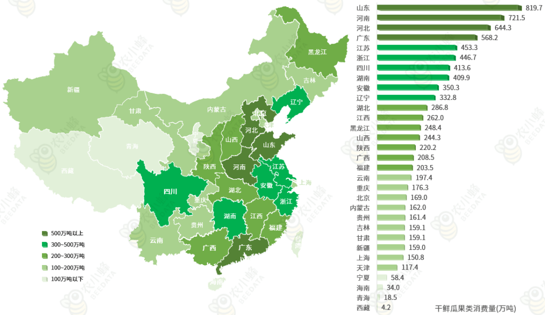 中国水果产业发展现状简析多米体育入口(图6)