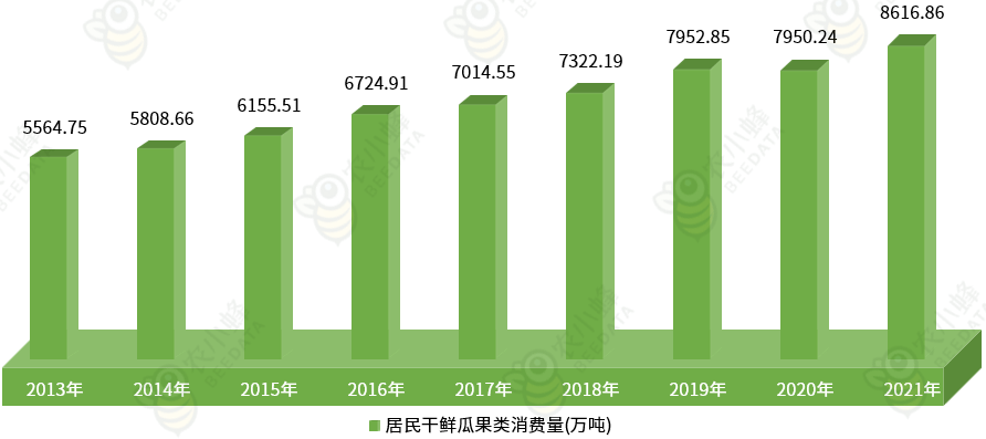 中国水果产业发展现状简析多米体育入口(图5)