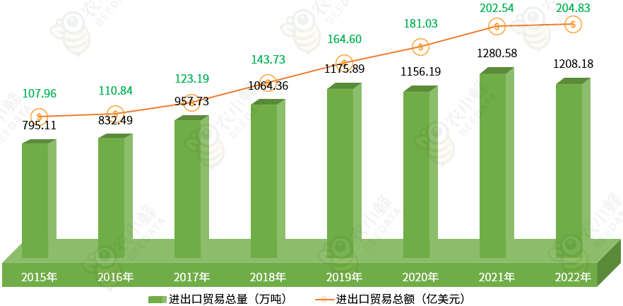 中国水果产业发展现状简析多米体育入口(图7)