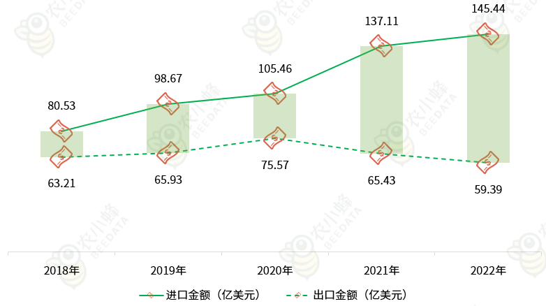 中国水果产业发展现状简析多米体育入口(图8)