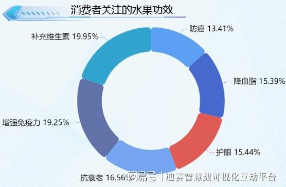 水果你喜欢怎么吃？46%的人选择水果捞(图4)