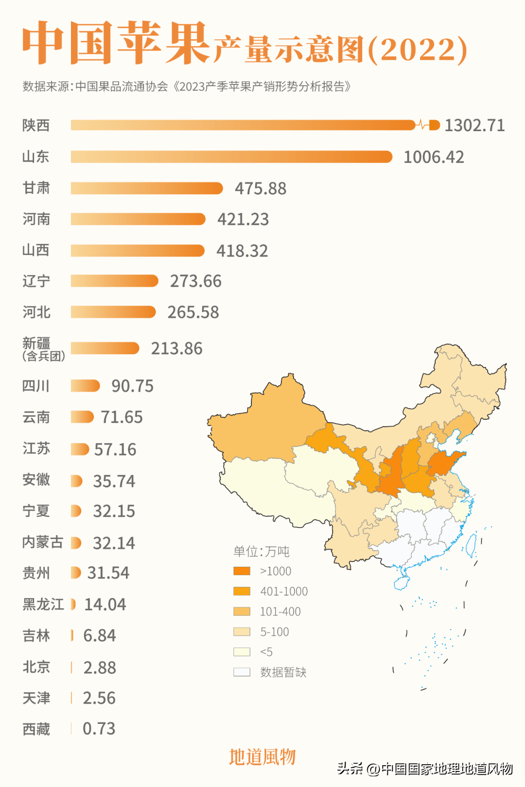 秋冬第一国民水果如何从黄土高原甜到大江南北？(图5)