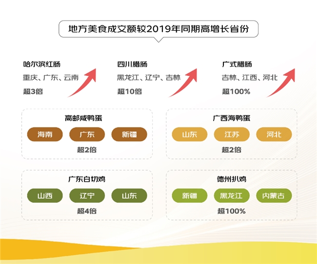 东部水产西部羊肉南部水果北部大米跨地域大流动 京东发布2024线上农产品流动报告(图6)