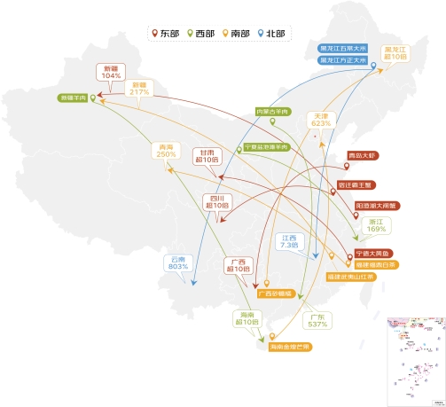 东部水产西部羊肉南部水果北部大米跨地域大流动 京东发布2024线上农产品流动报告(图3)