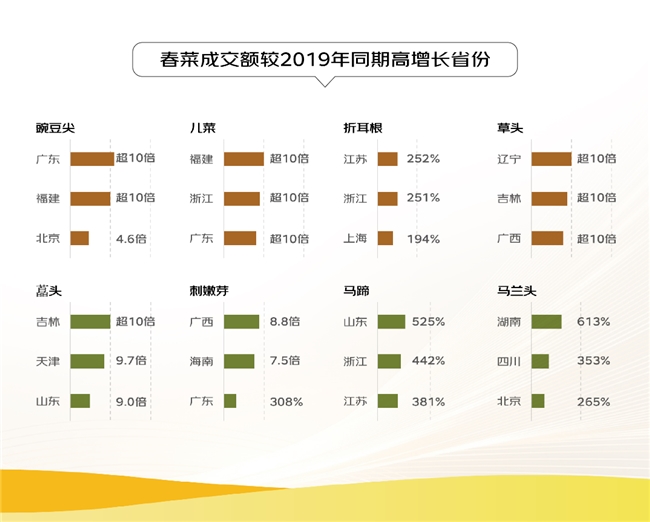 东部水产西部羊肉南部水果北部大米跨地域大流动 京东发布2024线上农产品流动报告(图5)