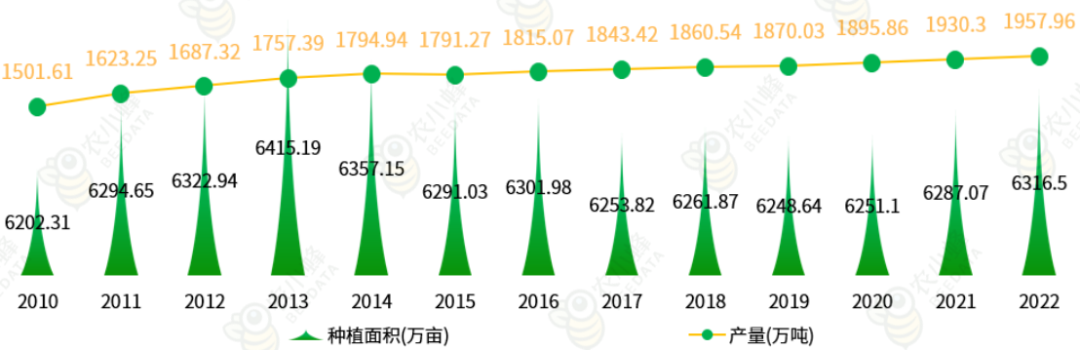 多米体育官网一文读懂云南省种植业产业概况(图2)