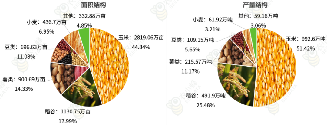 多米体育官网一文读懂云南省种植业产业概况(图3)