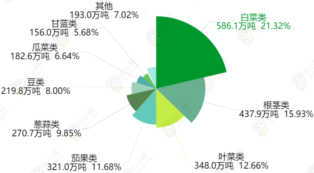 多米体育官网一文读懂云南省种植业产业概况(图6)