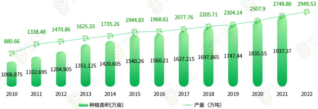 多米体育官网一文读懂云南省种植业产业概况(图5)