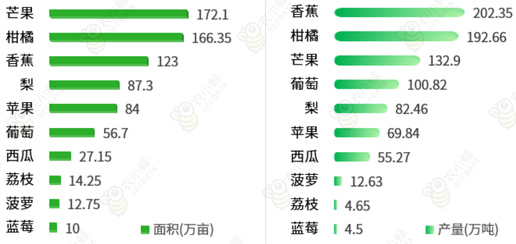 多米体育官网一文读懂云南省种植业产业概况(图9)