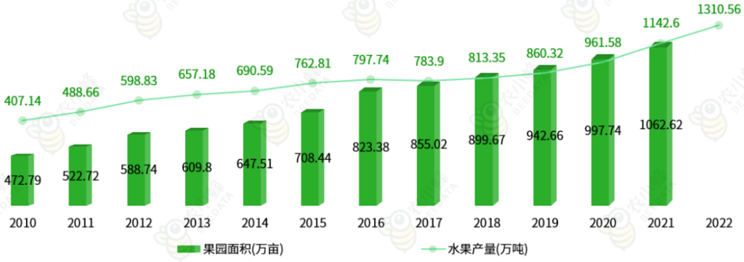 多米体育官网一文读懂云南省种植业产业概况(图8)