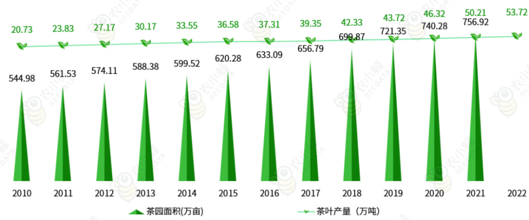 多米体育官网一文读懂云南省种植业产业概况(图11)