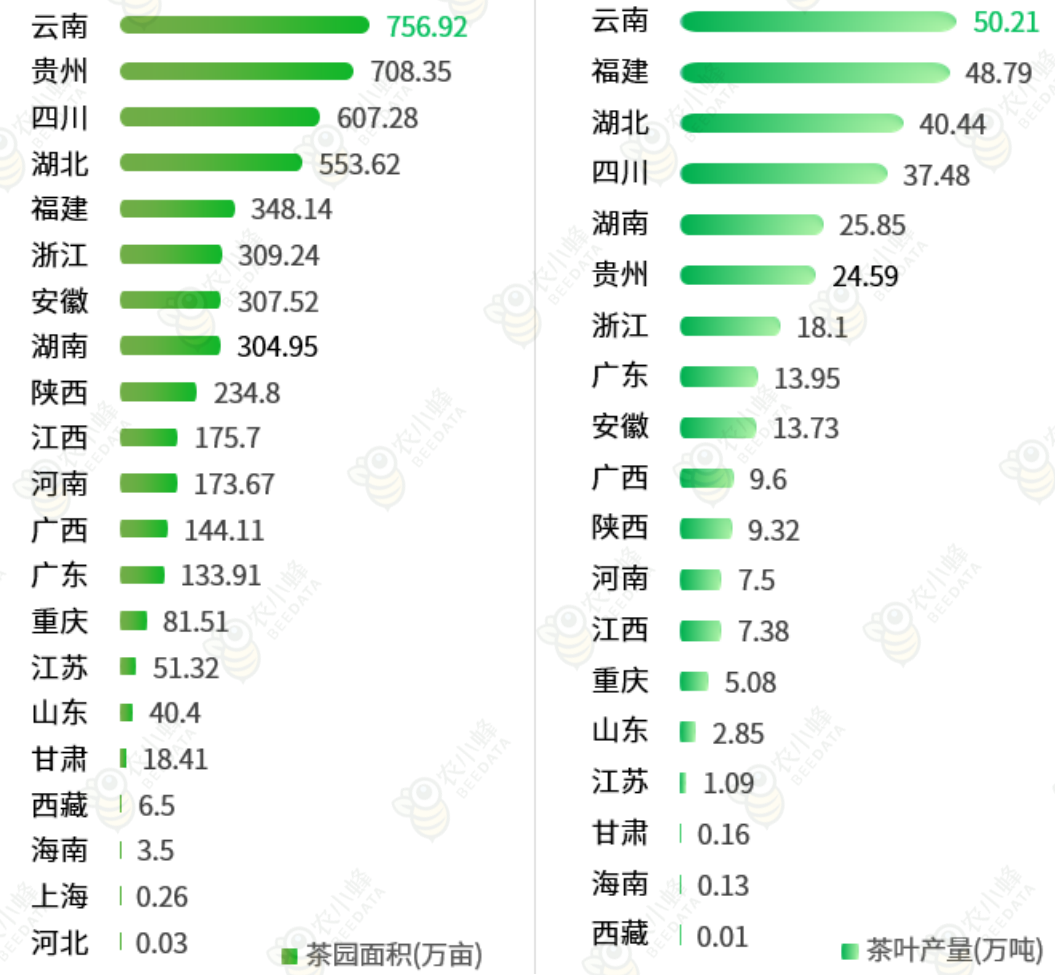 多米体育官网一文读懂云南省种植业产业概况(图12)