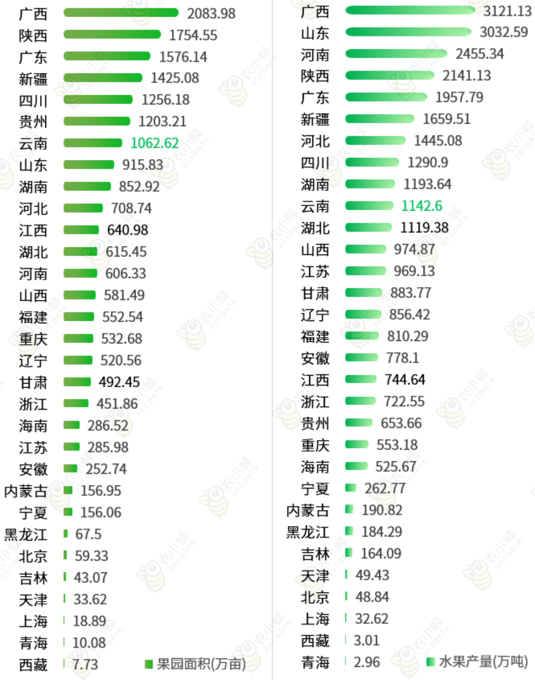 多米体育官网一文读懂云南省种植业产业概况(图10)