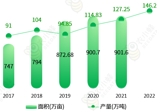 多米体育官网一文读懂云南省种植业产业概况(图13)